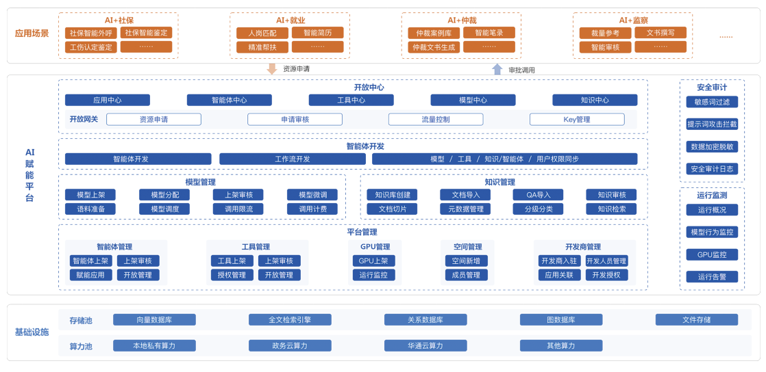 1755678993845636B4B0.png 架构.png